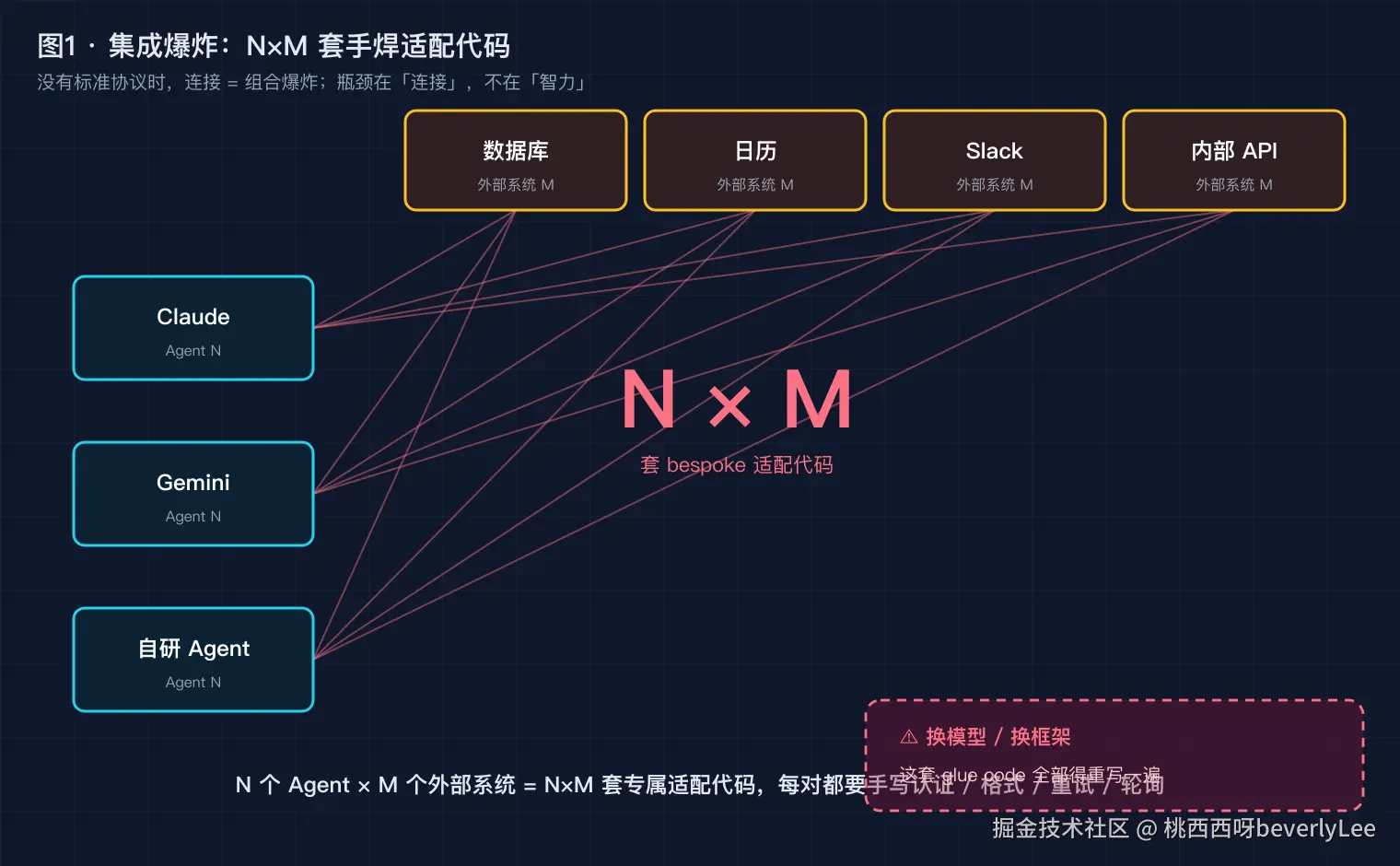 01-integration-explosion@2x.png