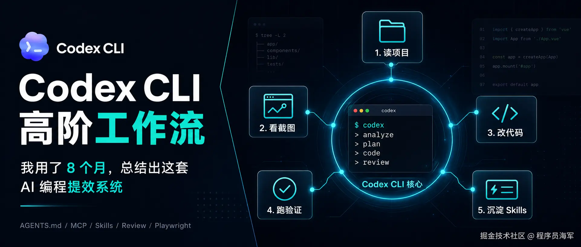 我用了 8 个月 Codex CLI，总结出这套 AI 编程工作流