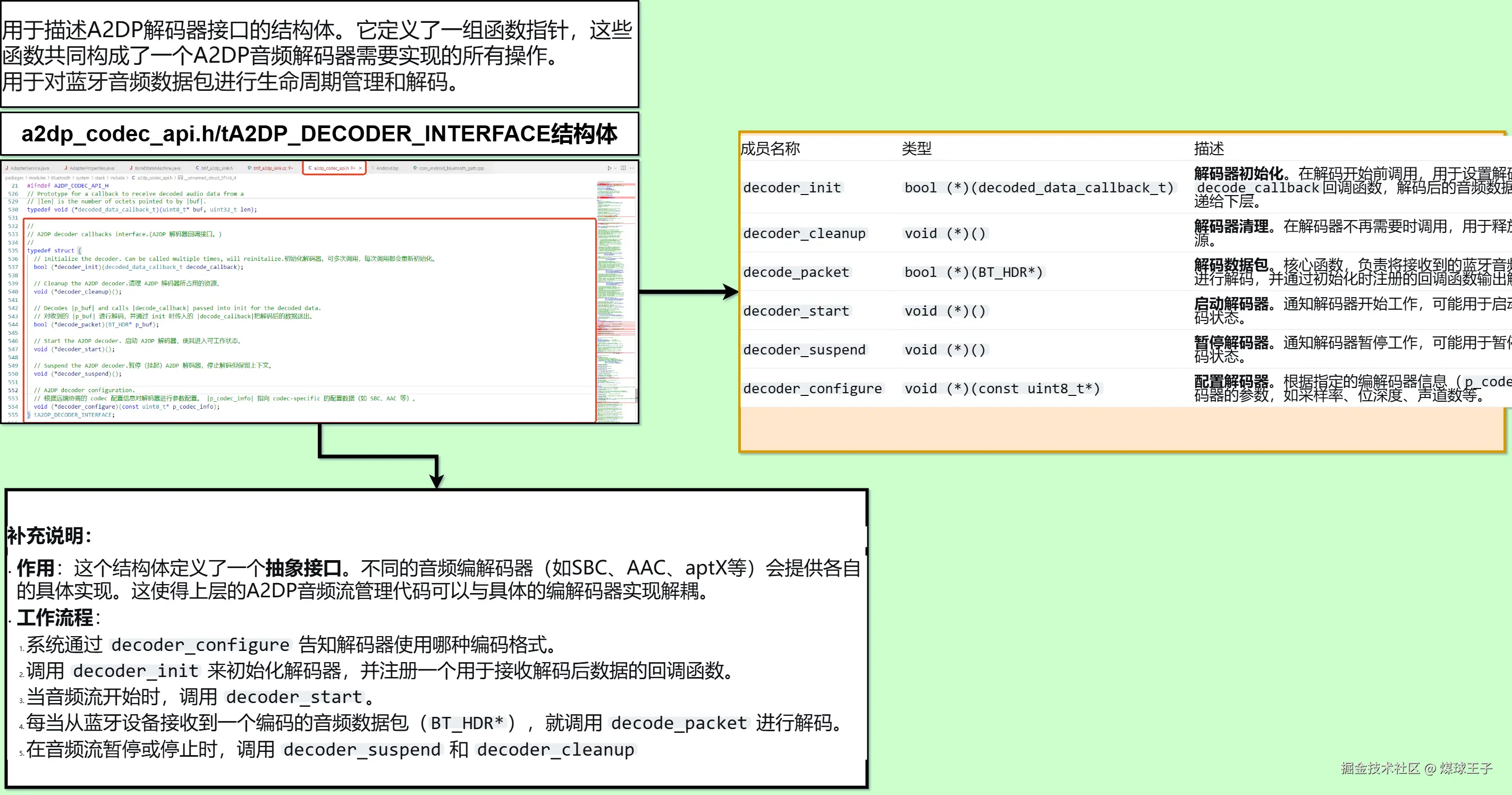 bluetooth_sink音频编解码1.png