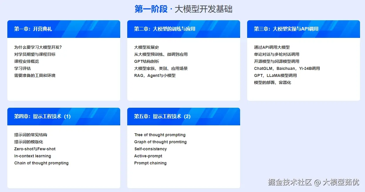 第一阶段：大模型基础.png