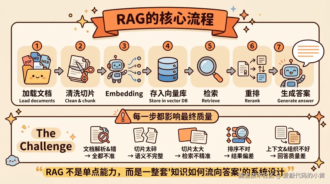 rag_core_workflow_1776581489