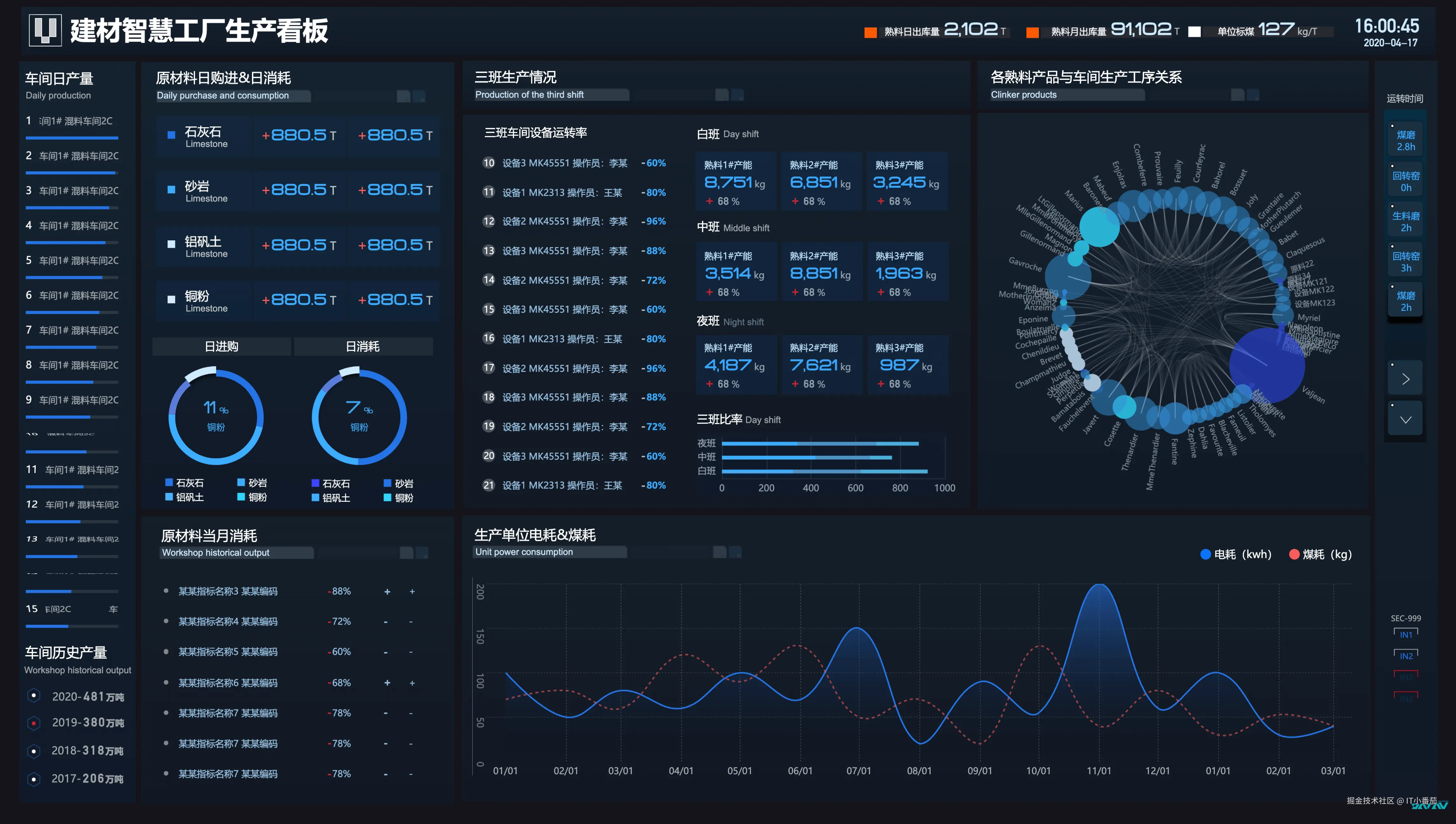 设备运行状态监测大屏