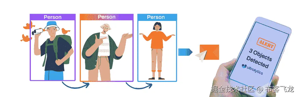 安全警报系统
