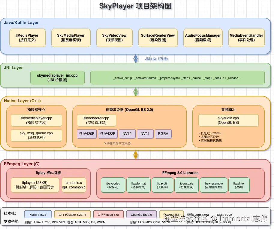 sky_stru.png
