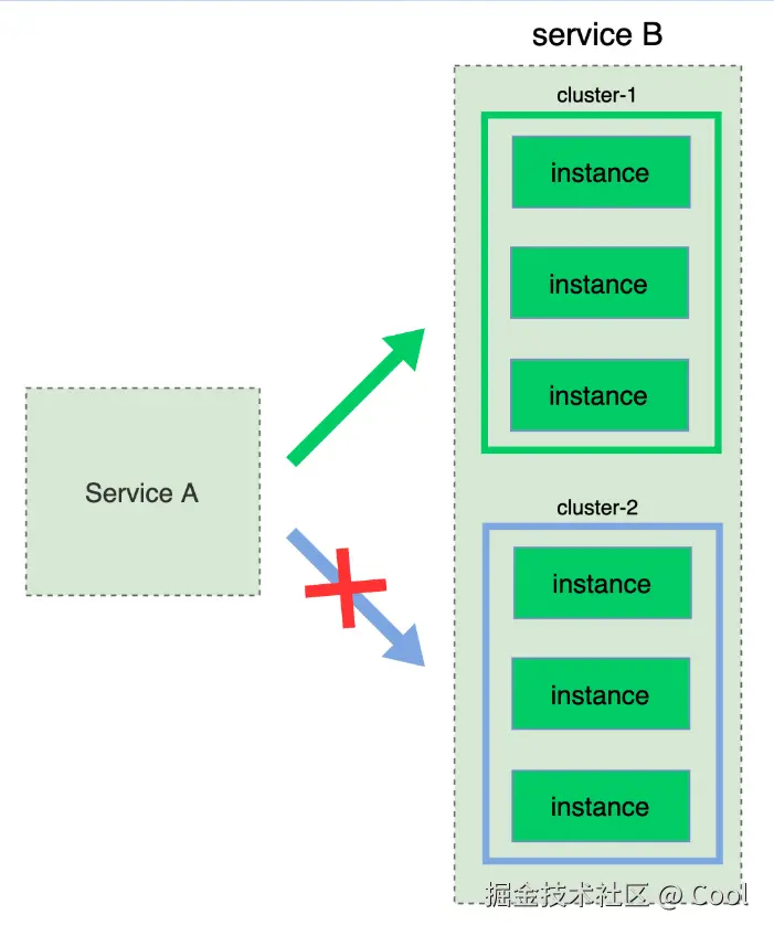 image-20220529175734567.png
