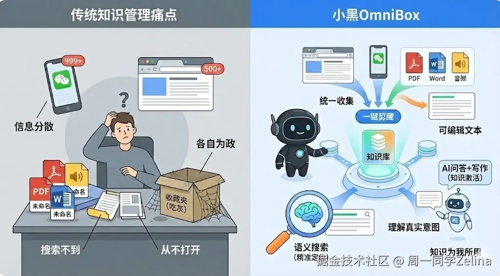 传统方式 vs 小黑OmniBox