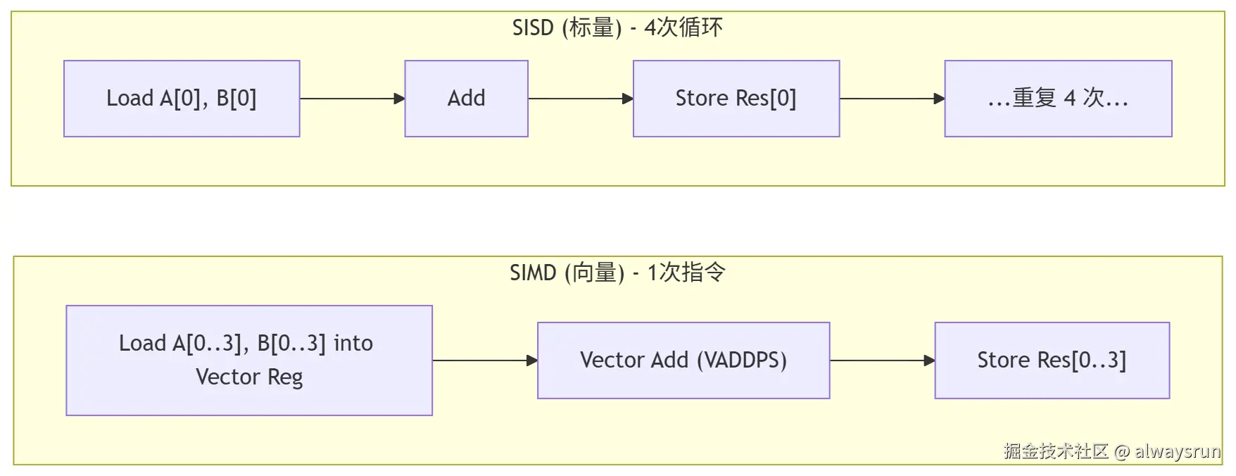 zig-simd.png