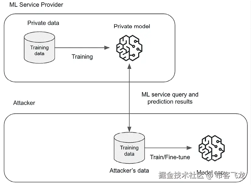 图示 描述自动生成