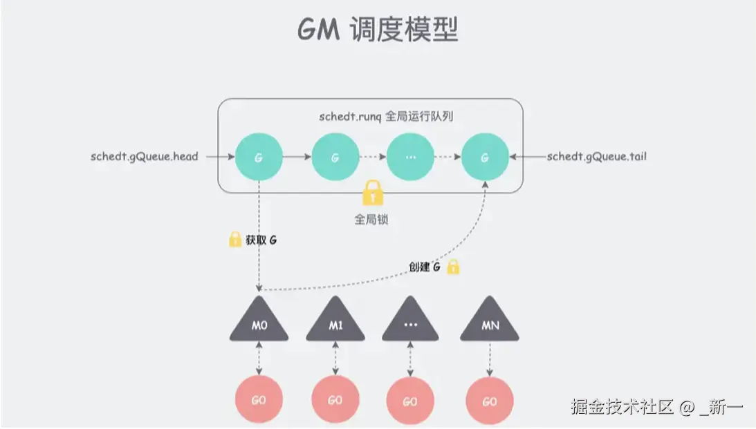 GM模型.png