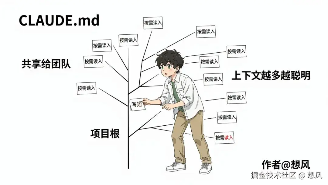 CLAUDE.md