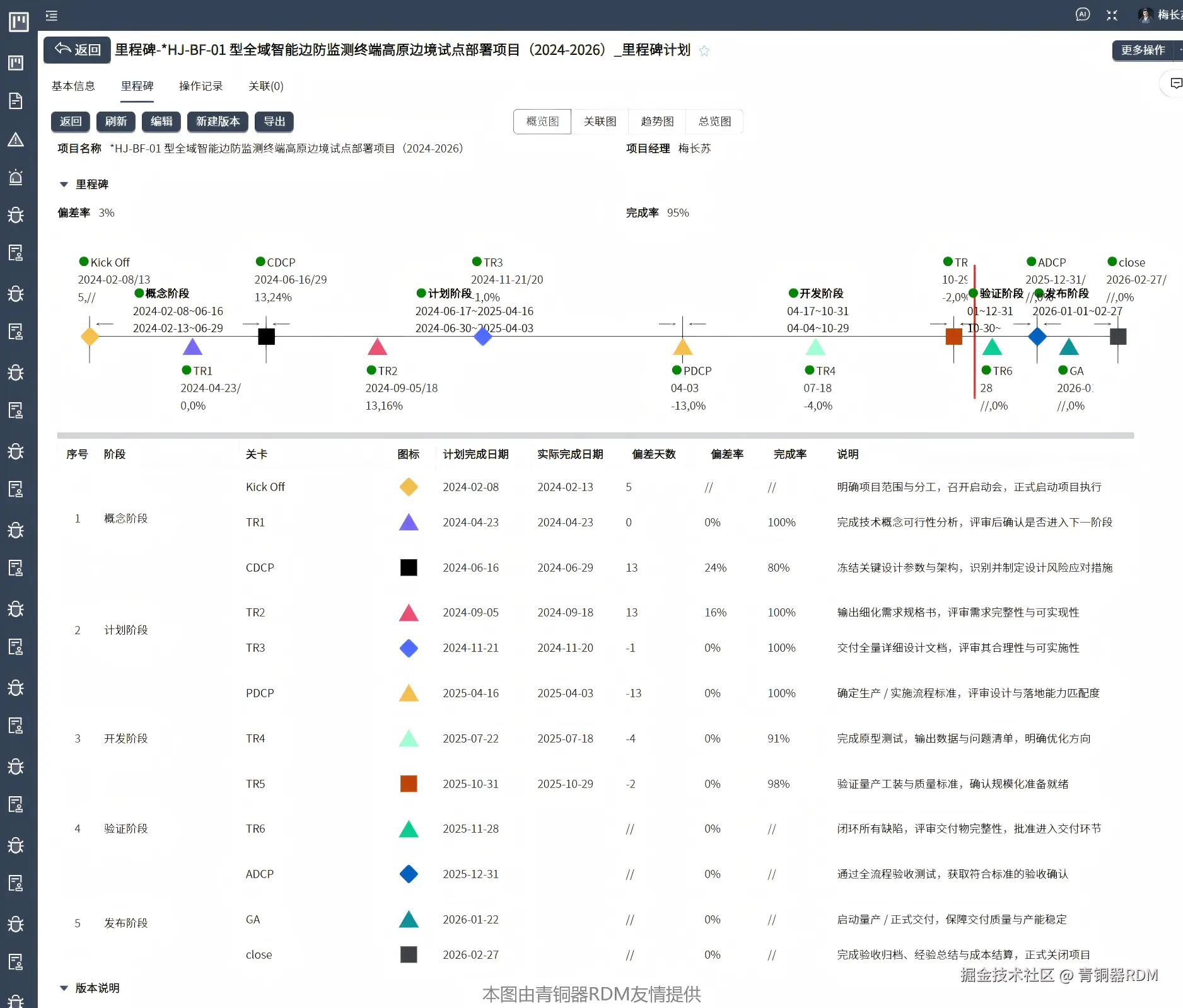 项目计划-002.png