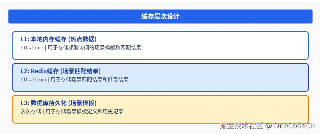 请在此添加图片描述