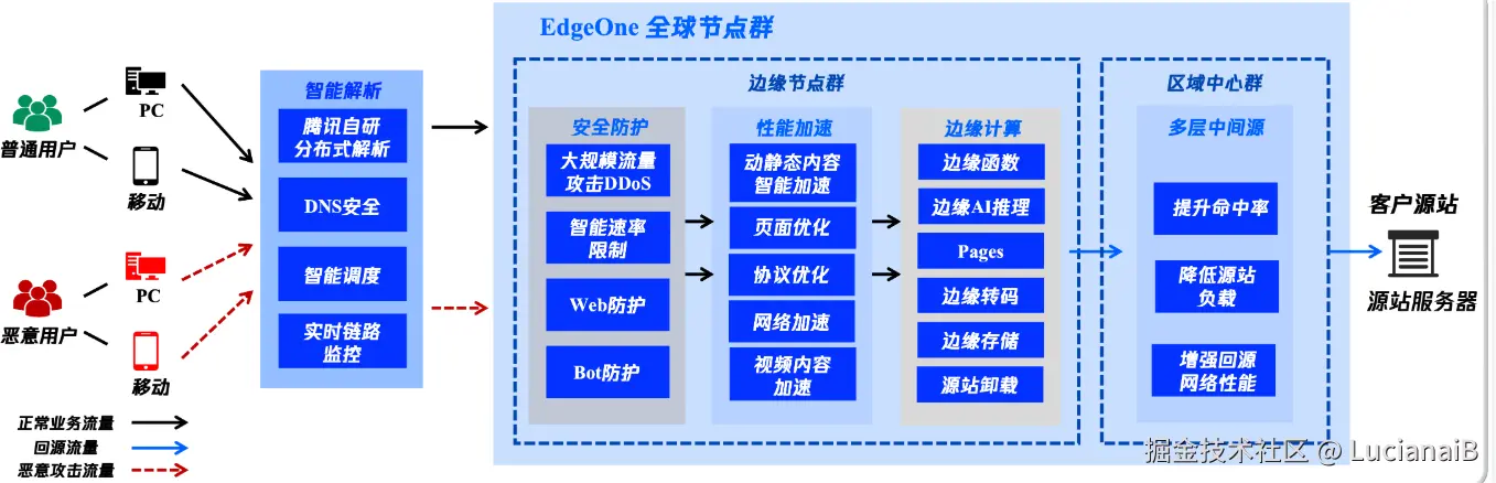 请在此添加图片描述