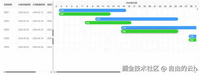 extend_gantt_chart_demo_multi_bar