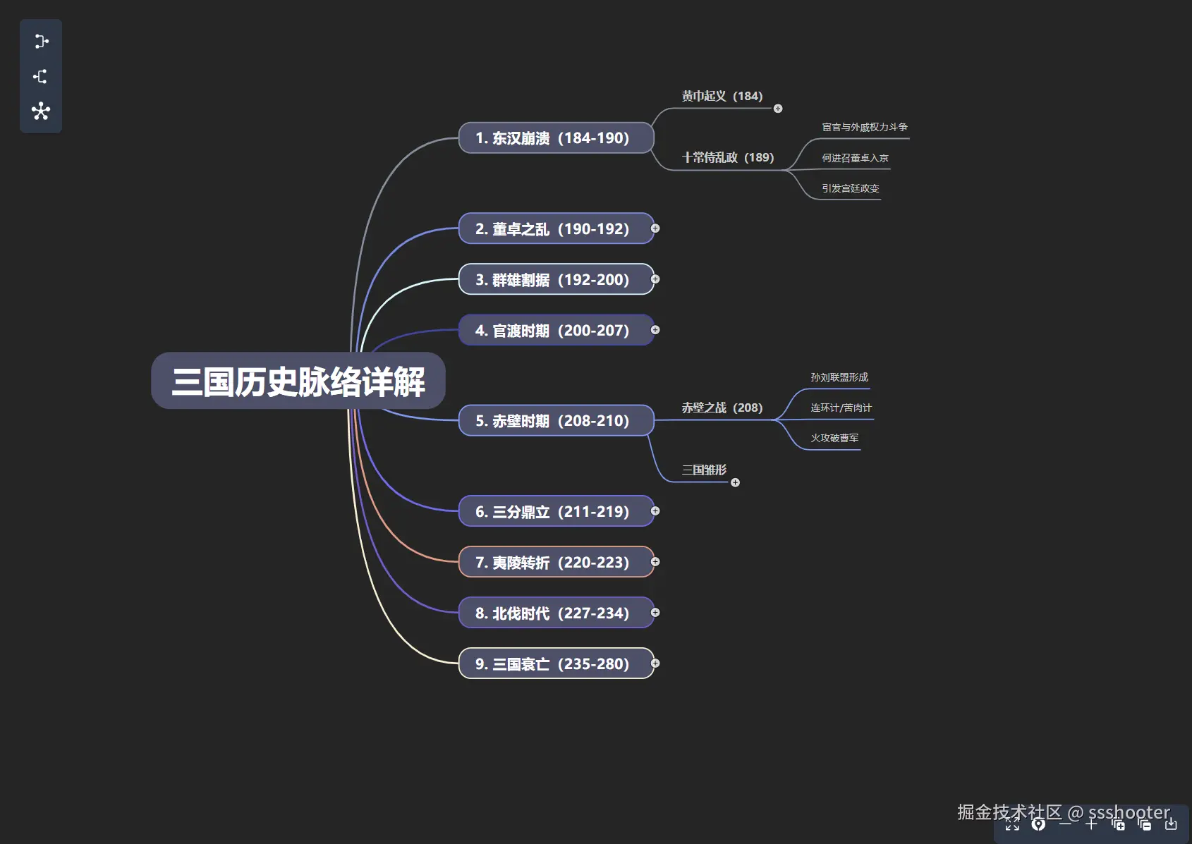 使用思维导图的方式打开 logseq 型 markdown