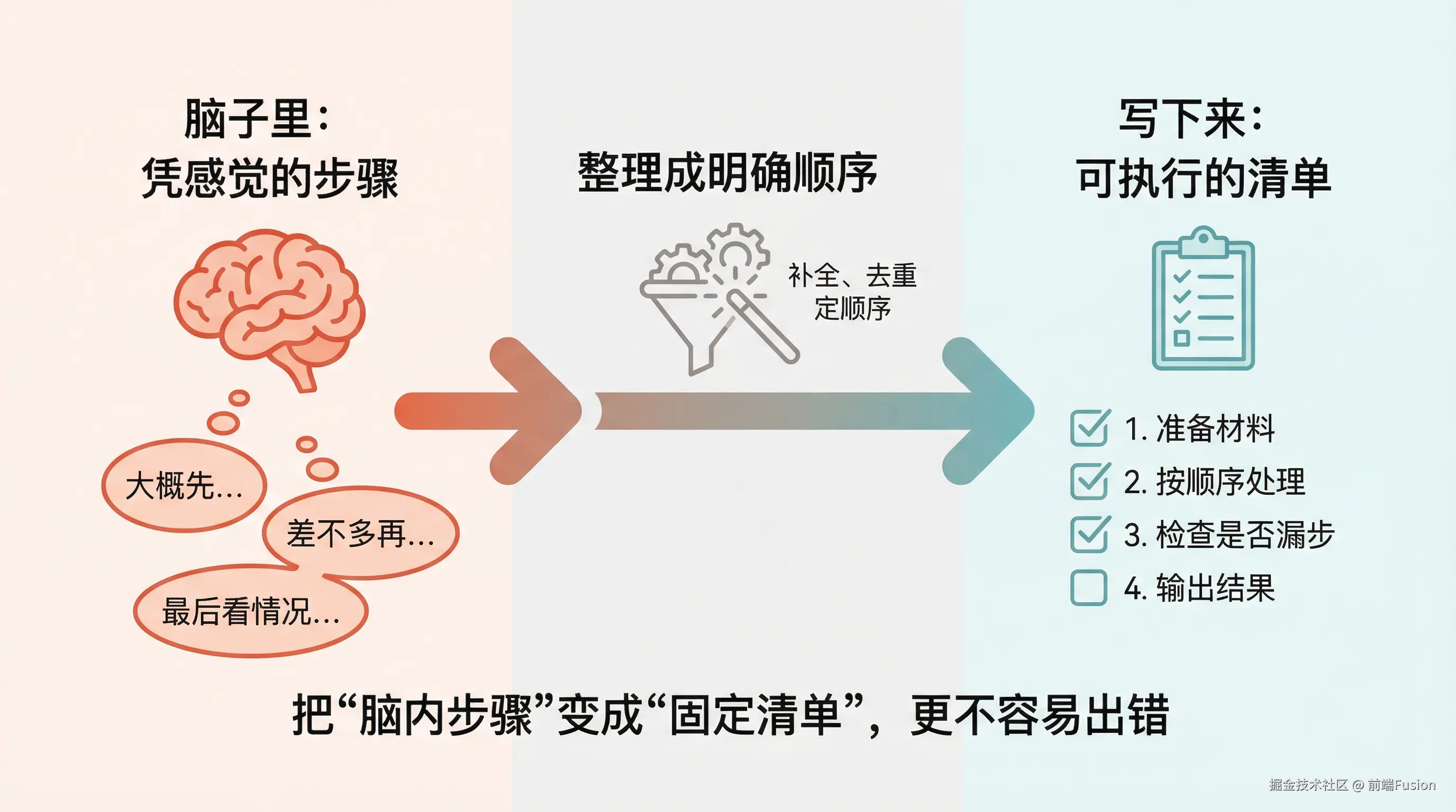 03-brain-steps-to-checklist.png