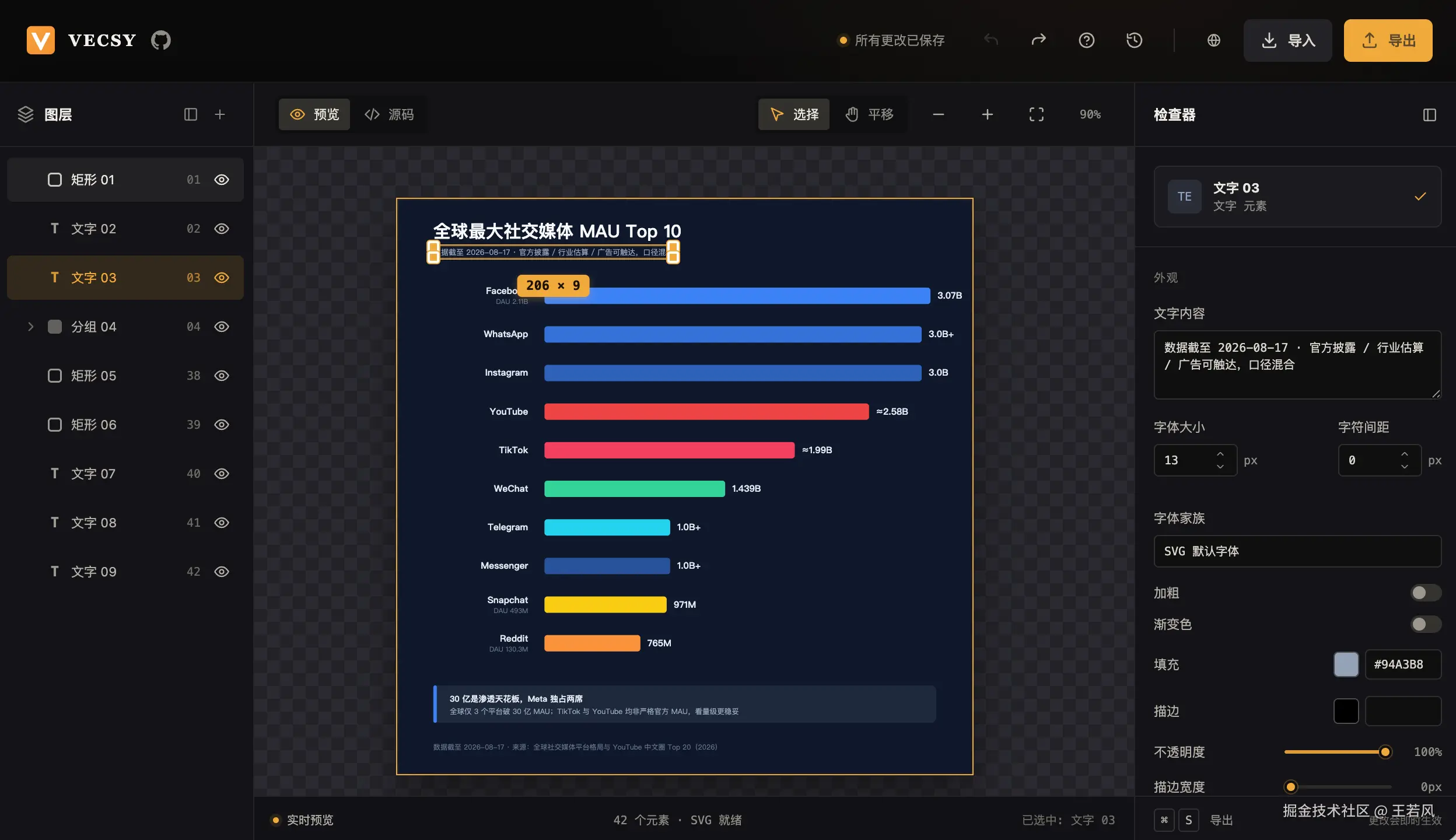 导入 SVG 识别为子图层并单独编辑