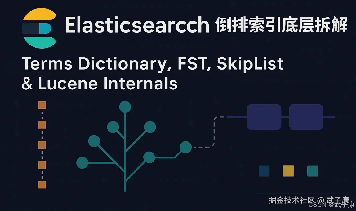 大数据-182 Elasticsearch 倒排索引底层拆解：Terms 字典、FST、SkipList 与 Lucene 索引文件