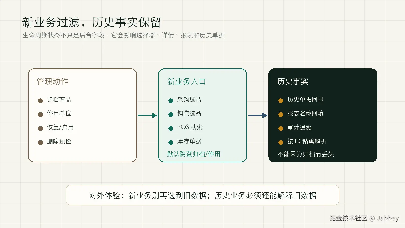 master-data-selector-history.png