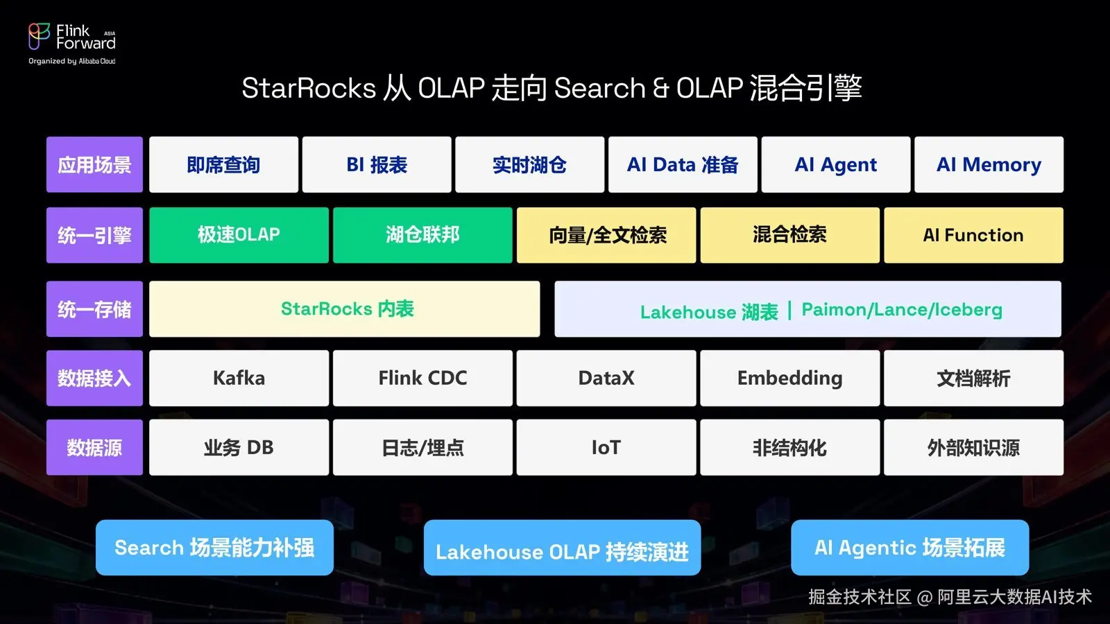 slide5