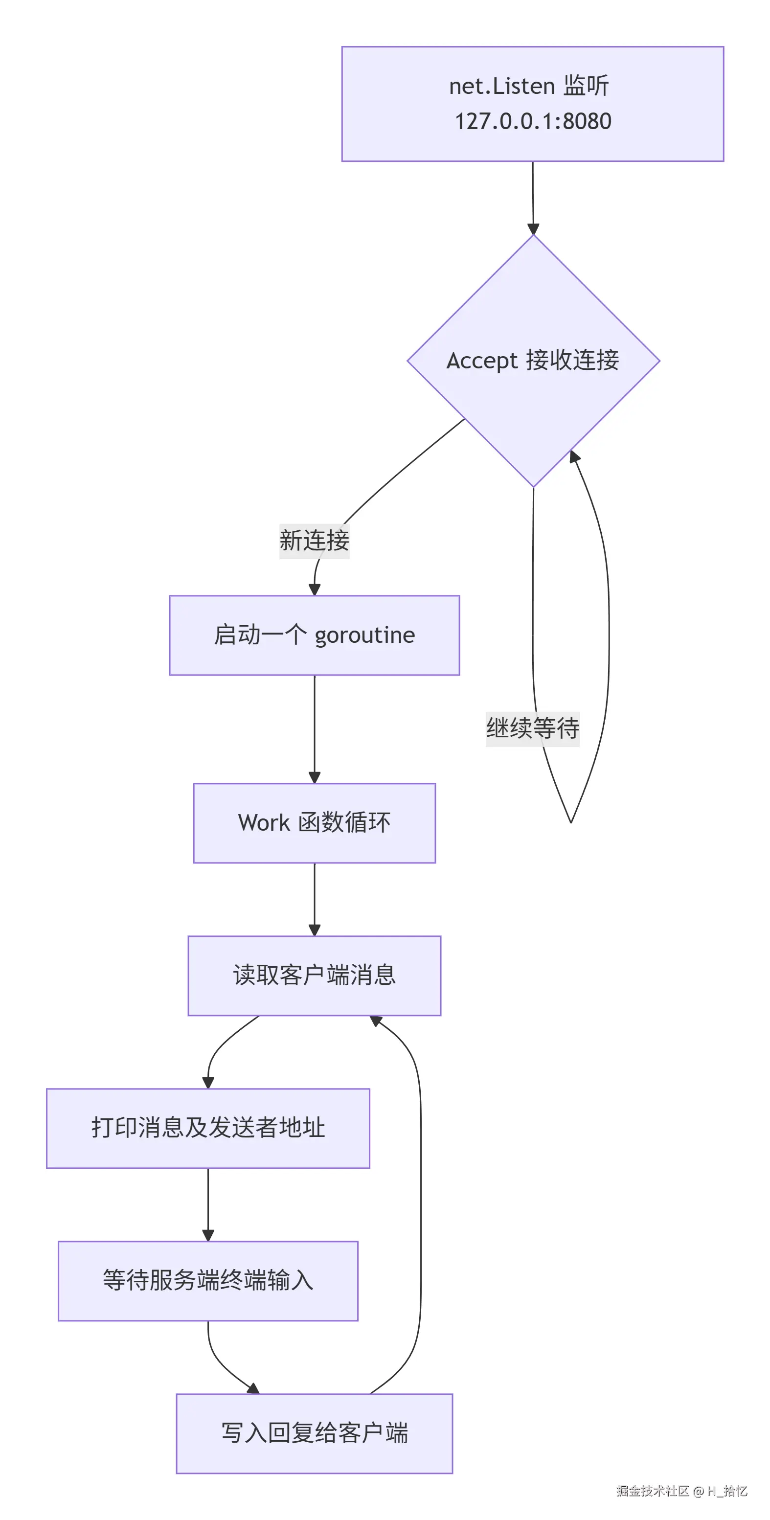 deepseek_mermaid_20260504_53433a.png