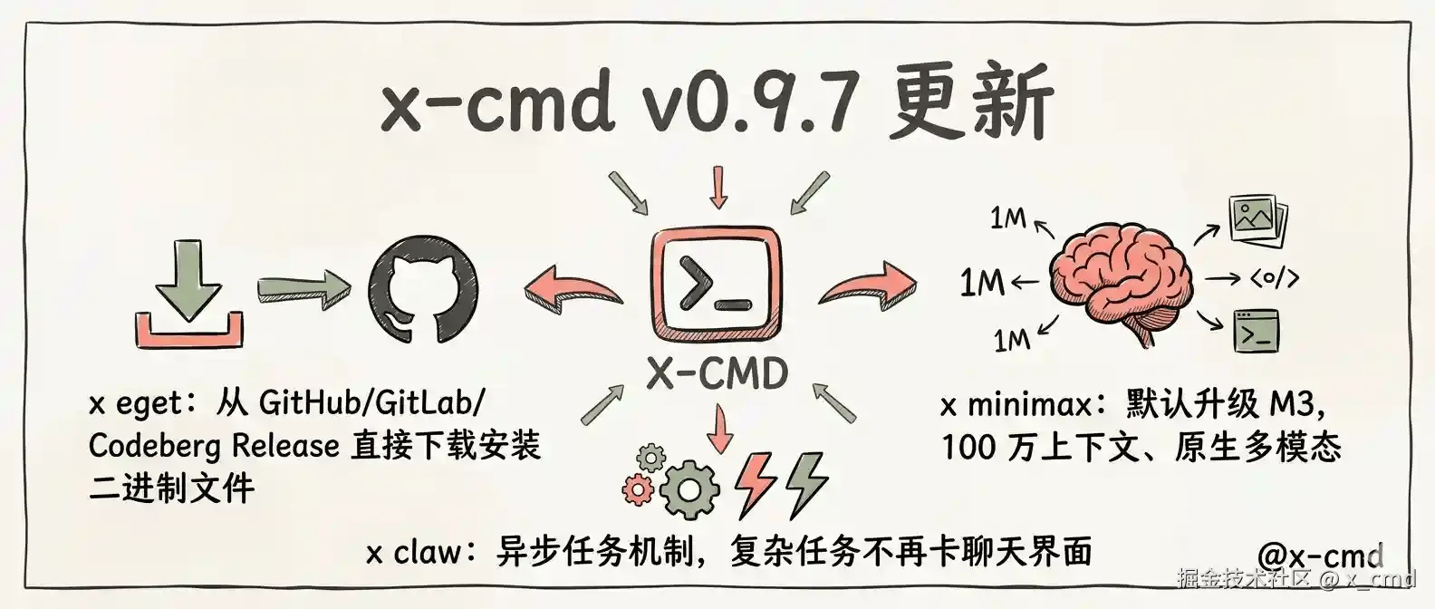 x-cmd-v097.cn.png