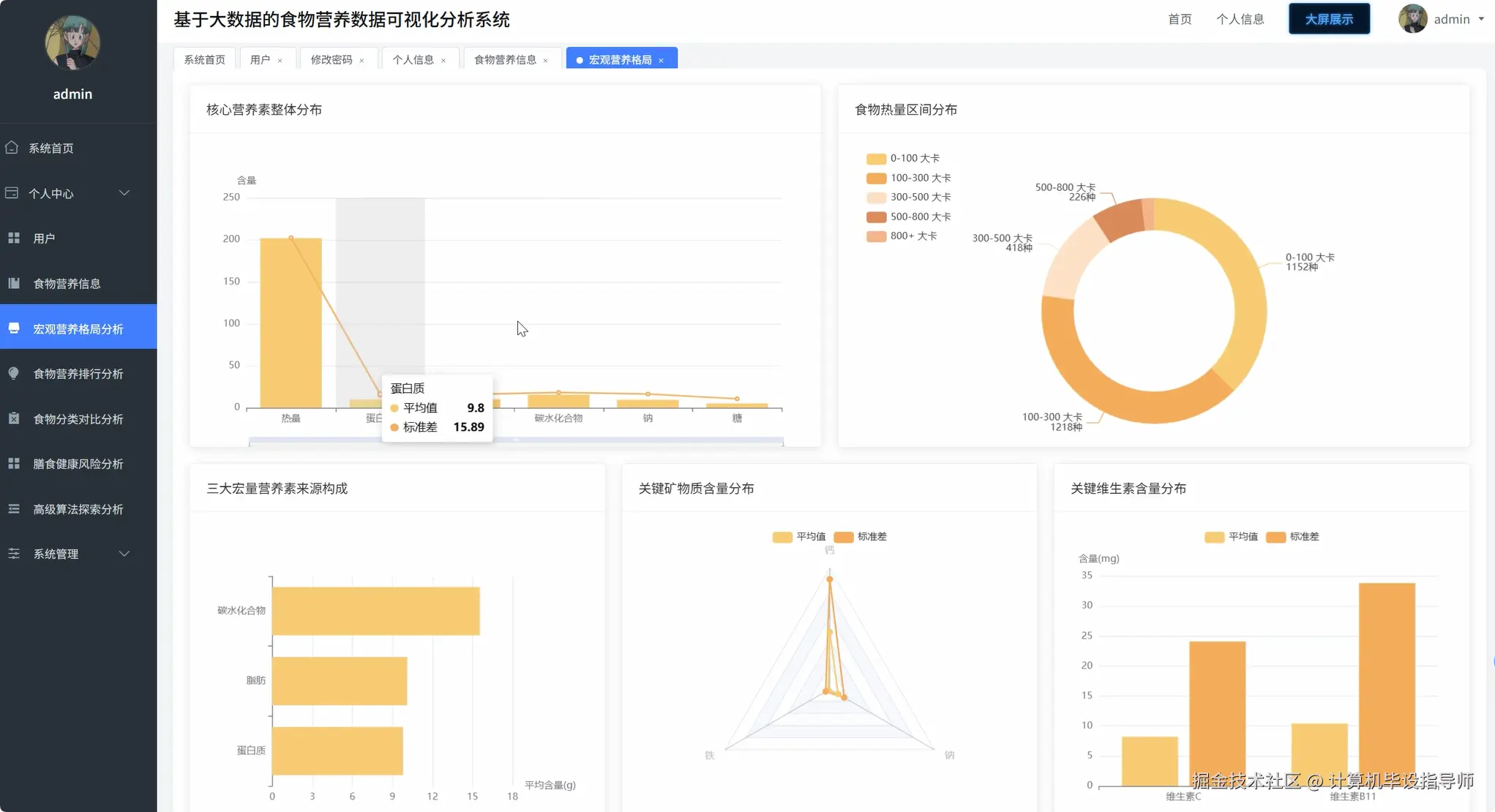 宏观营养格局分析.png