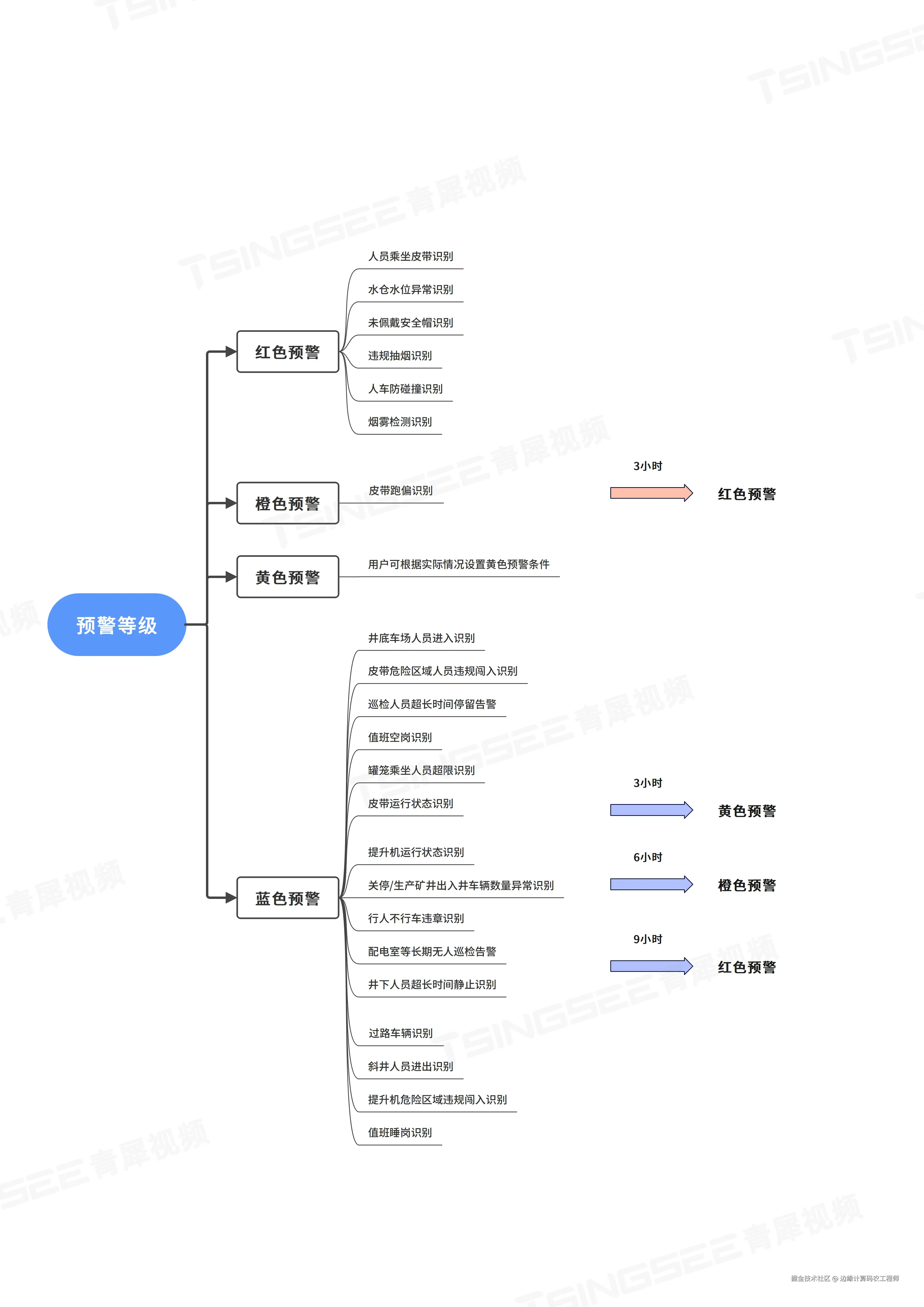 预警等级.png