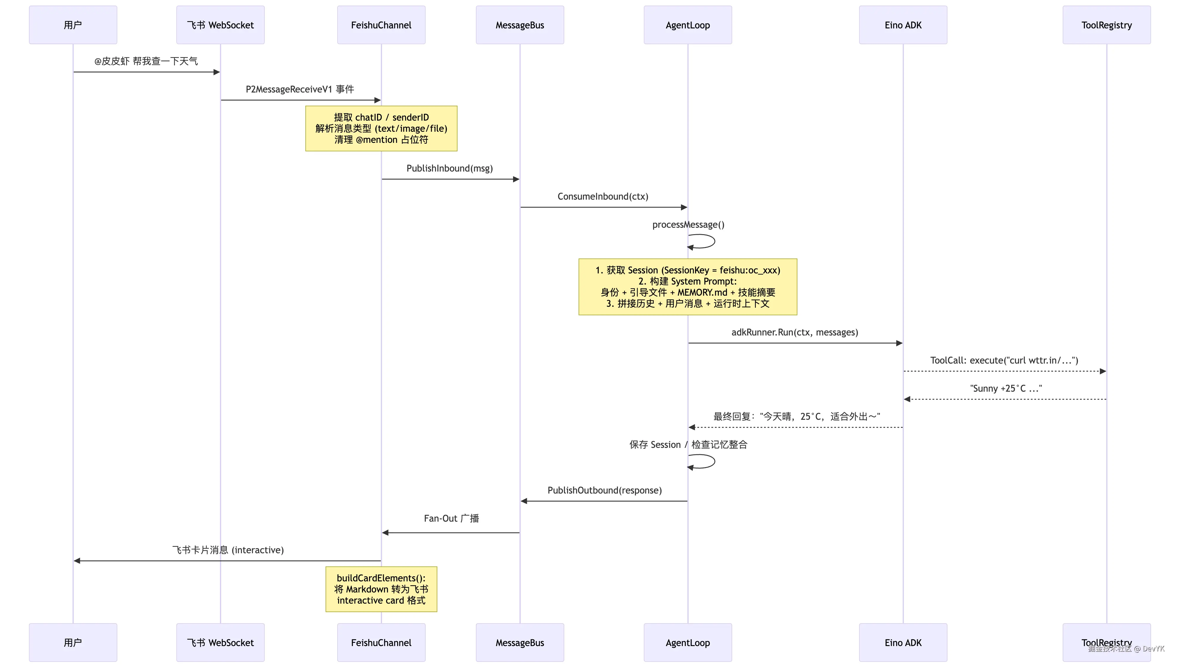 mermaid-diagram-2026-03-05-233714