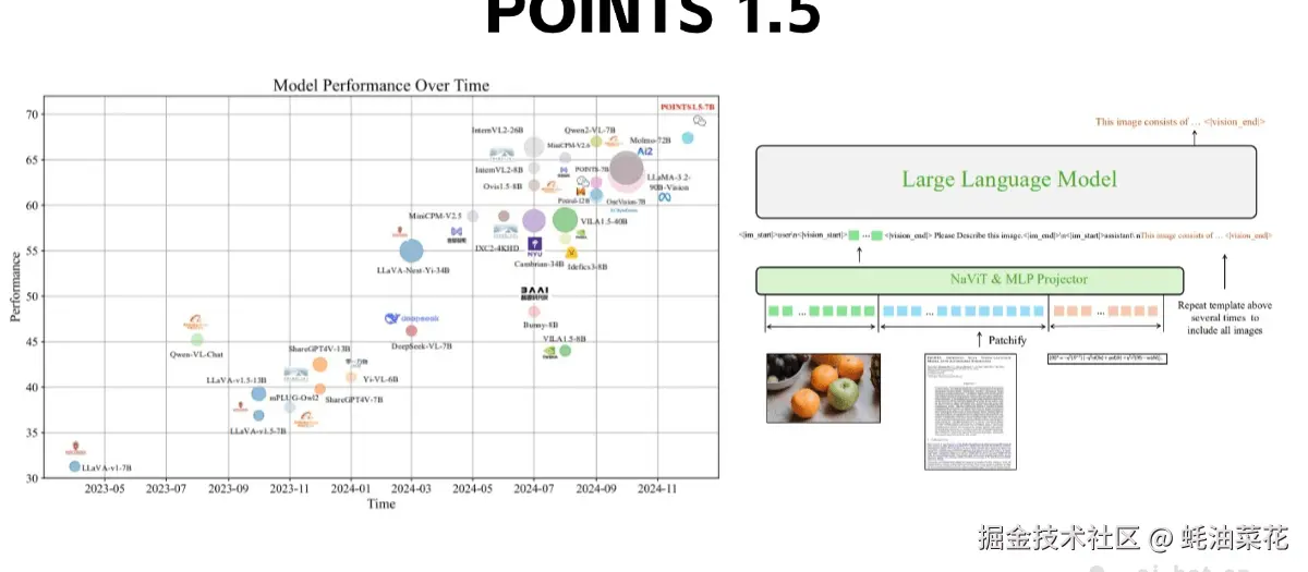 公众号: 蚝油菜花 - WePOINTS