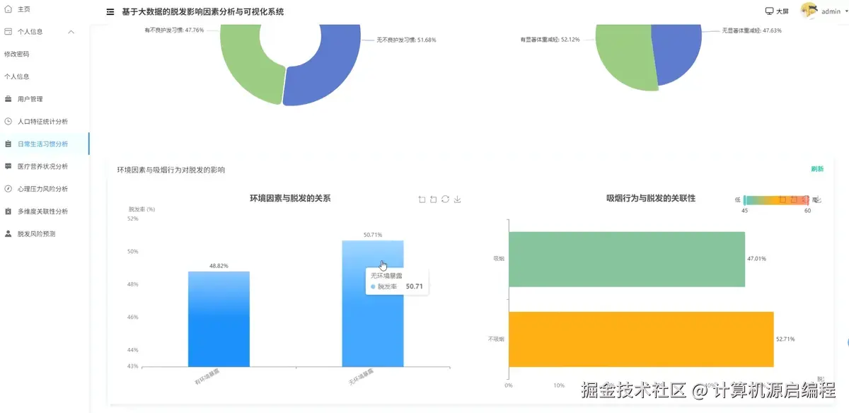 习惯分析2.png