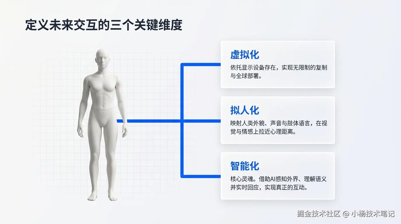 什么是数字人