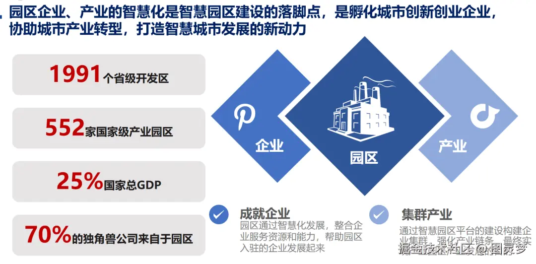 「下载」5G智慧园区整体解决方案：架构IOC核心平台层，信息全面集成共享