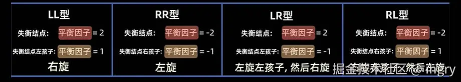 AVL树失衡情况.jpg