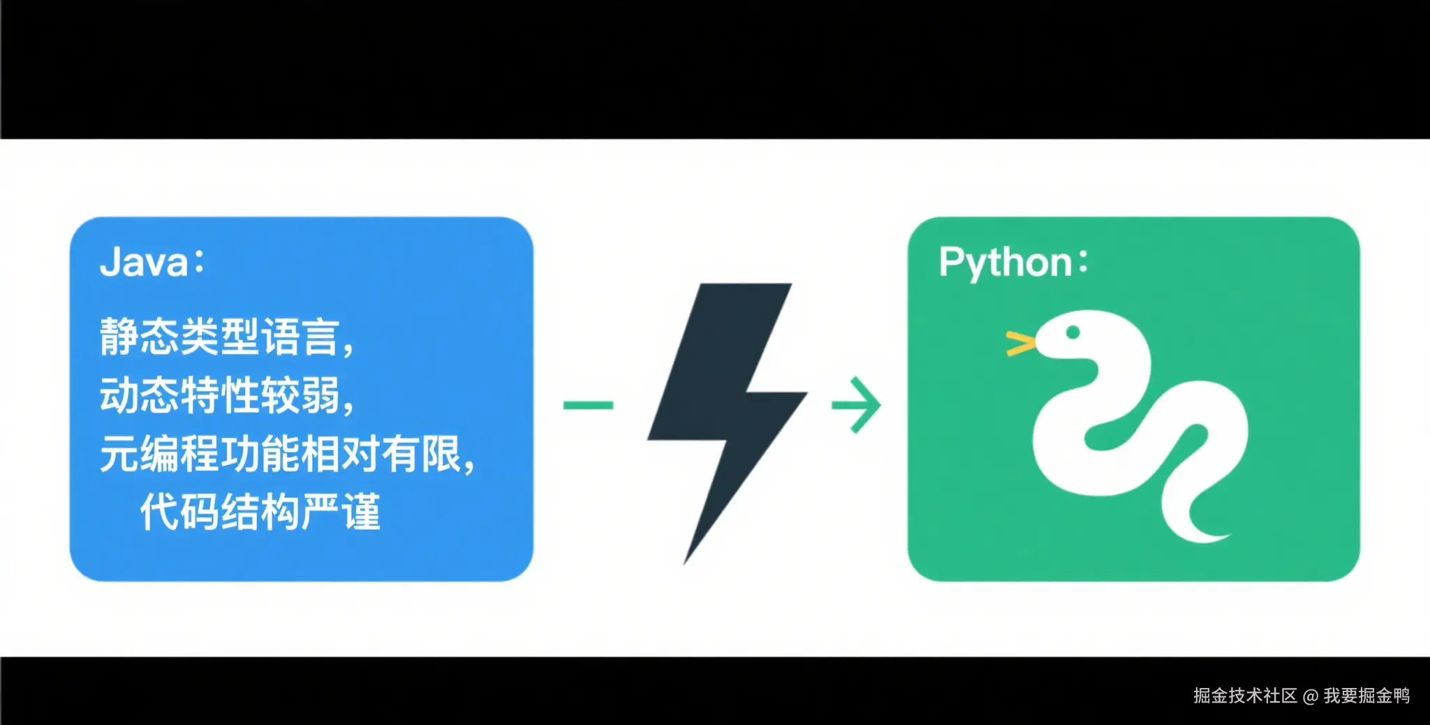 Java 和 Python 对比绘图.png
