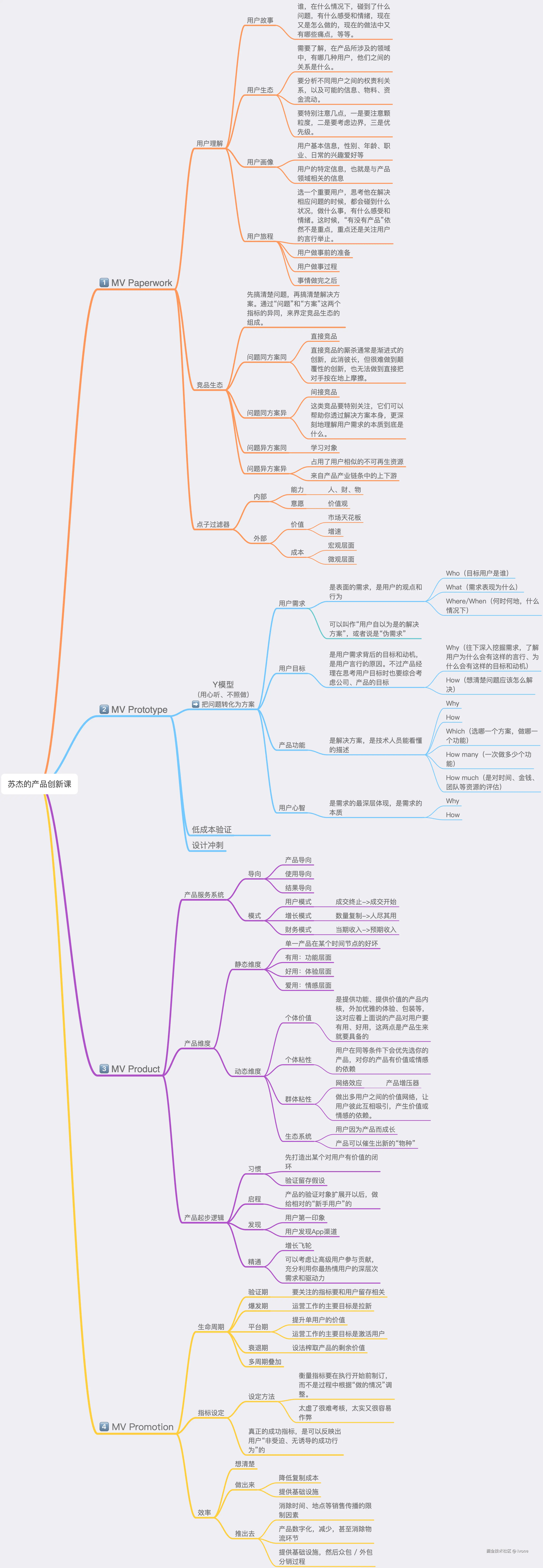 苏杰的产品创新课.png