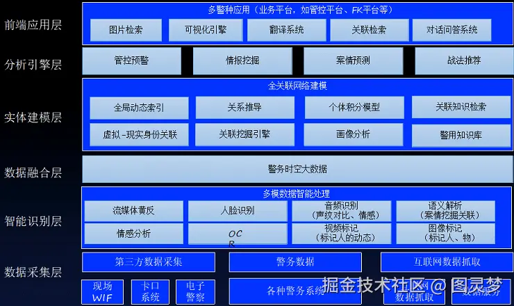智慧警务解决方案