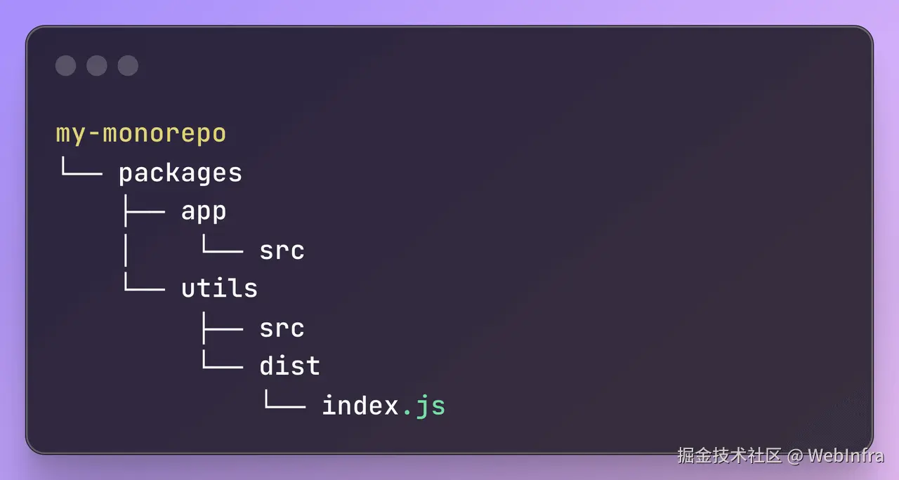 rsbuild monorepo compile scope