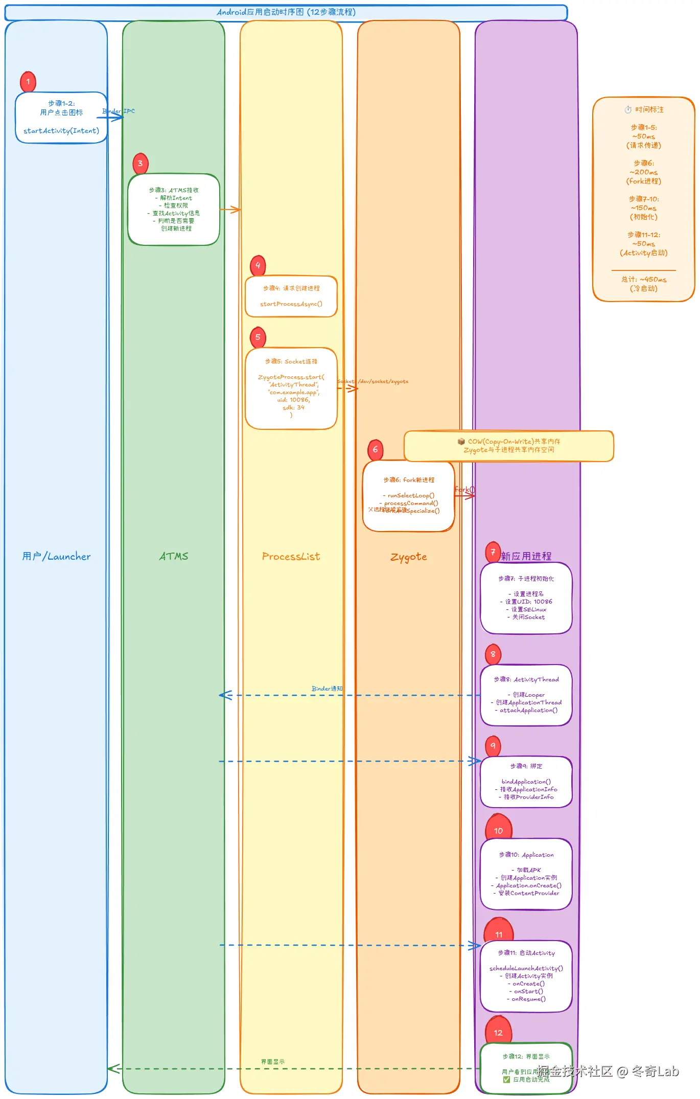 13-02-app-launch-sequence.png