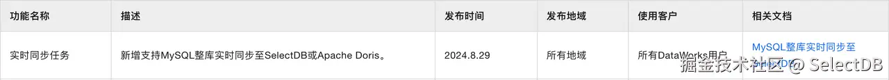实时同步任务.png