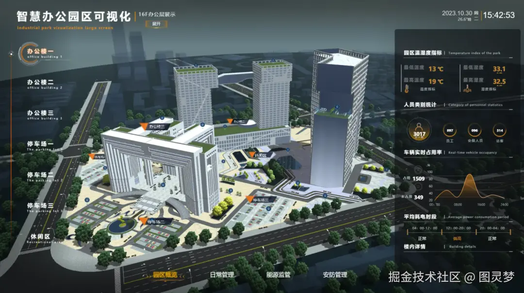 新一代智慧园区建设方案：DeepSeek赋能园区运营，智能化场景再升级