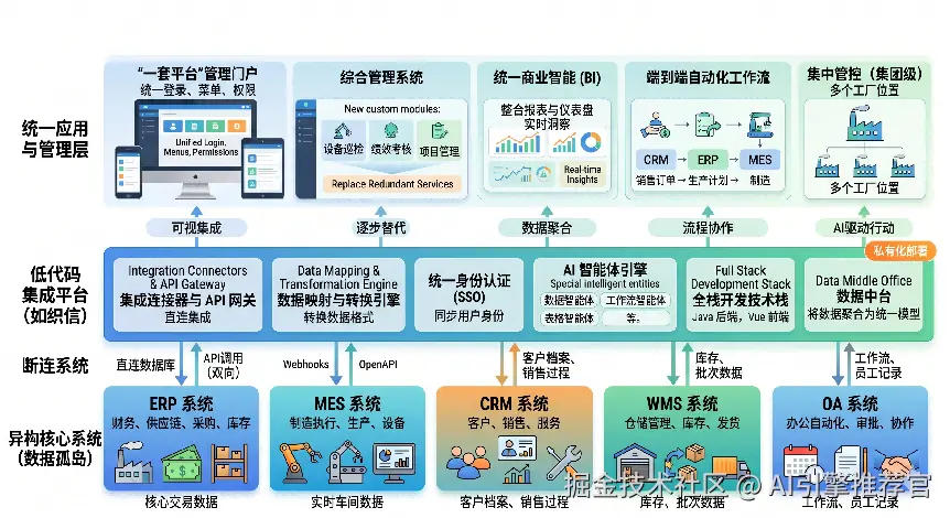 多系统整合架构示意图-压缩.png