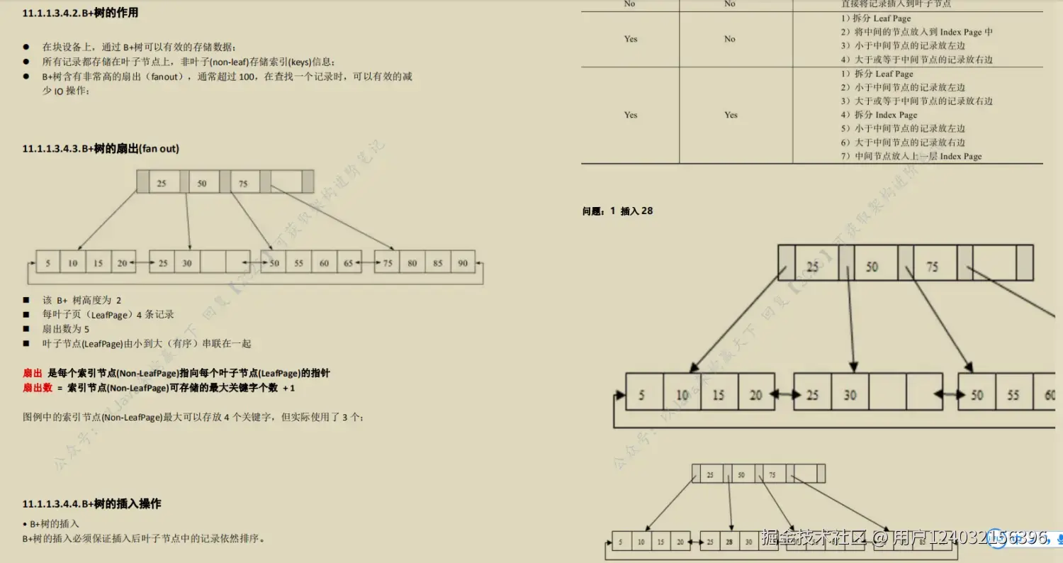 全网火爆MySql 开源笔记，图文并茂易上手，阿里P8都说好