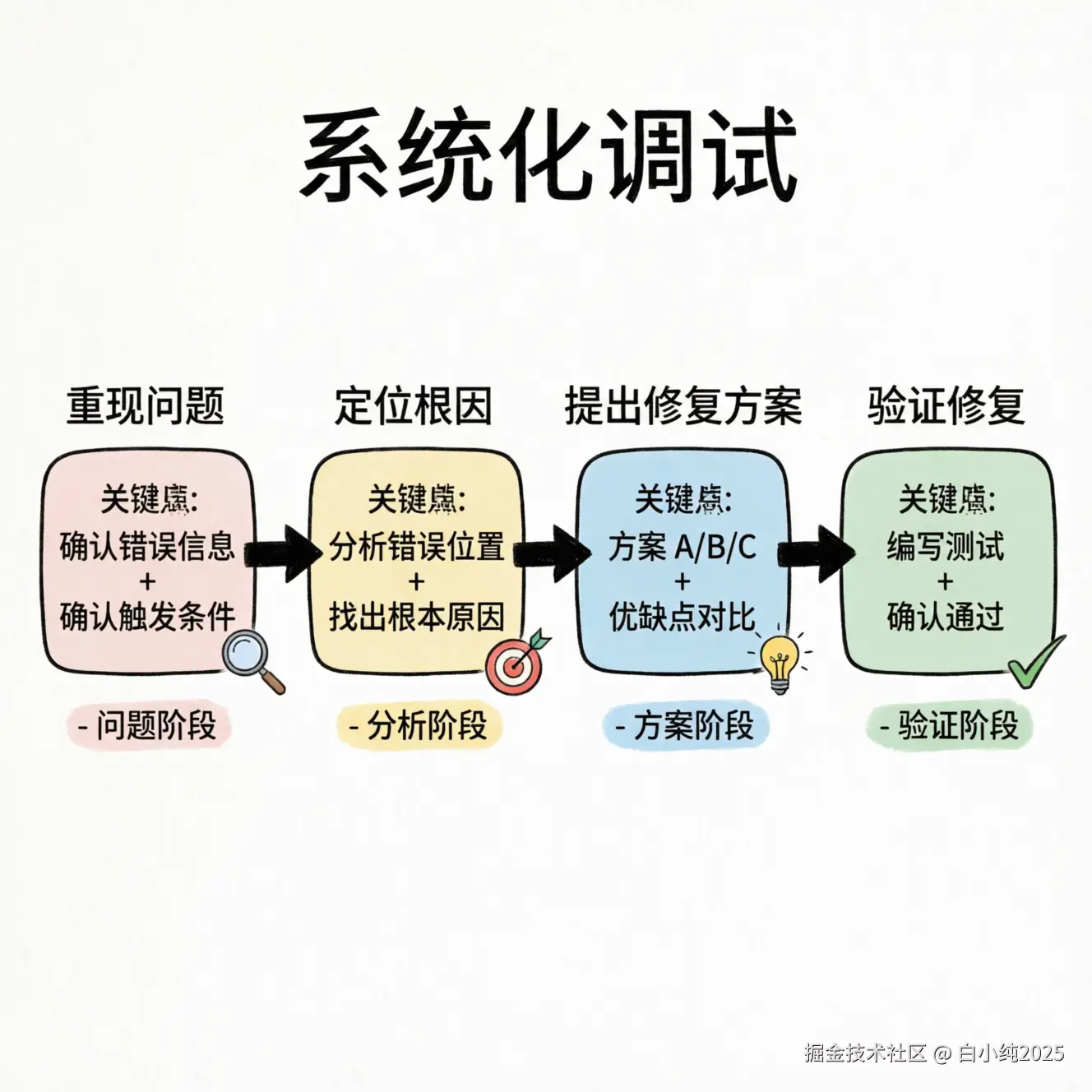 07-flowchart-debugging-steps.png