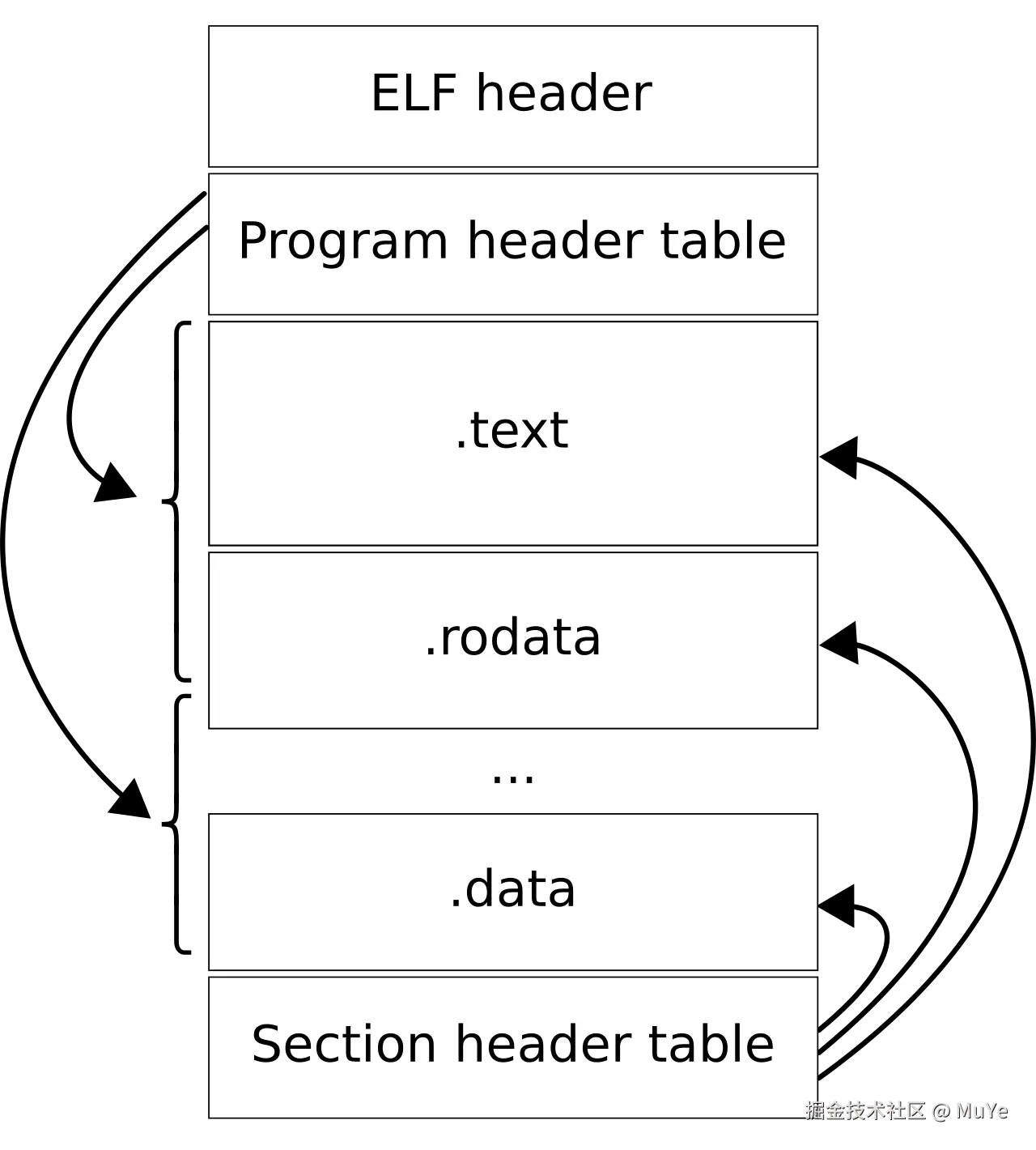 Android Hook - 动态加载so库2.png