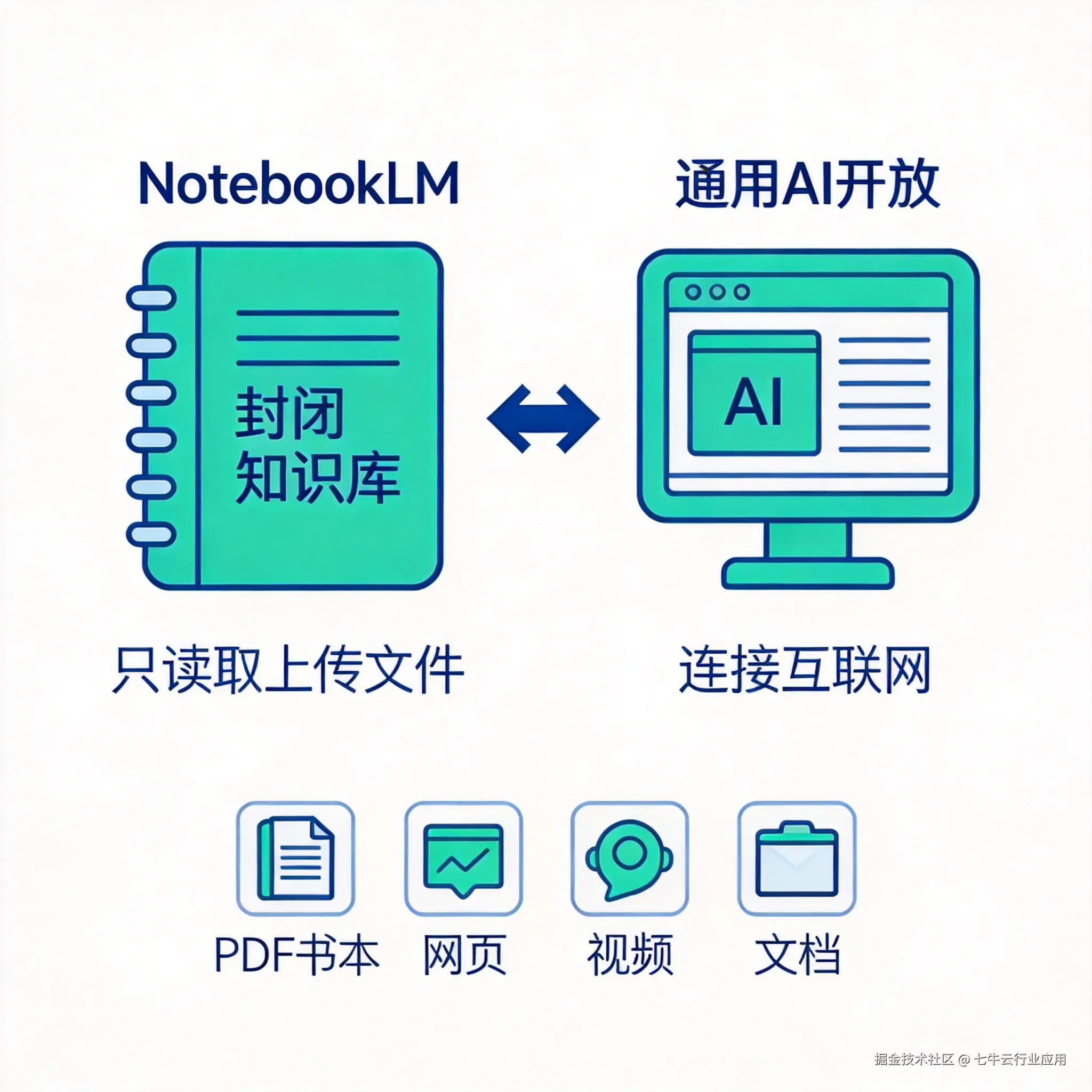 NotebookLM教程-img1.png