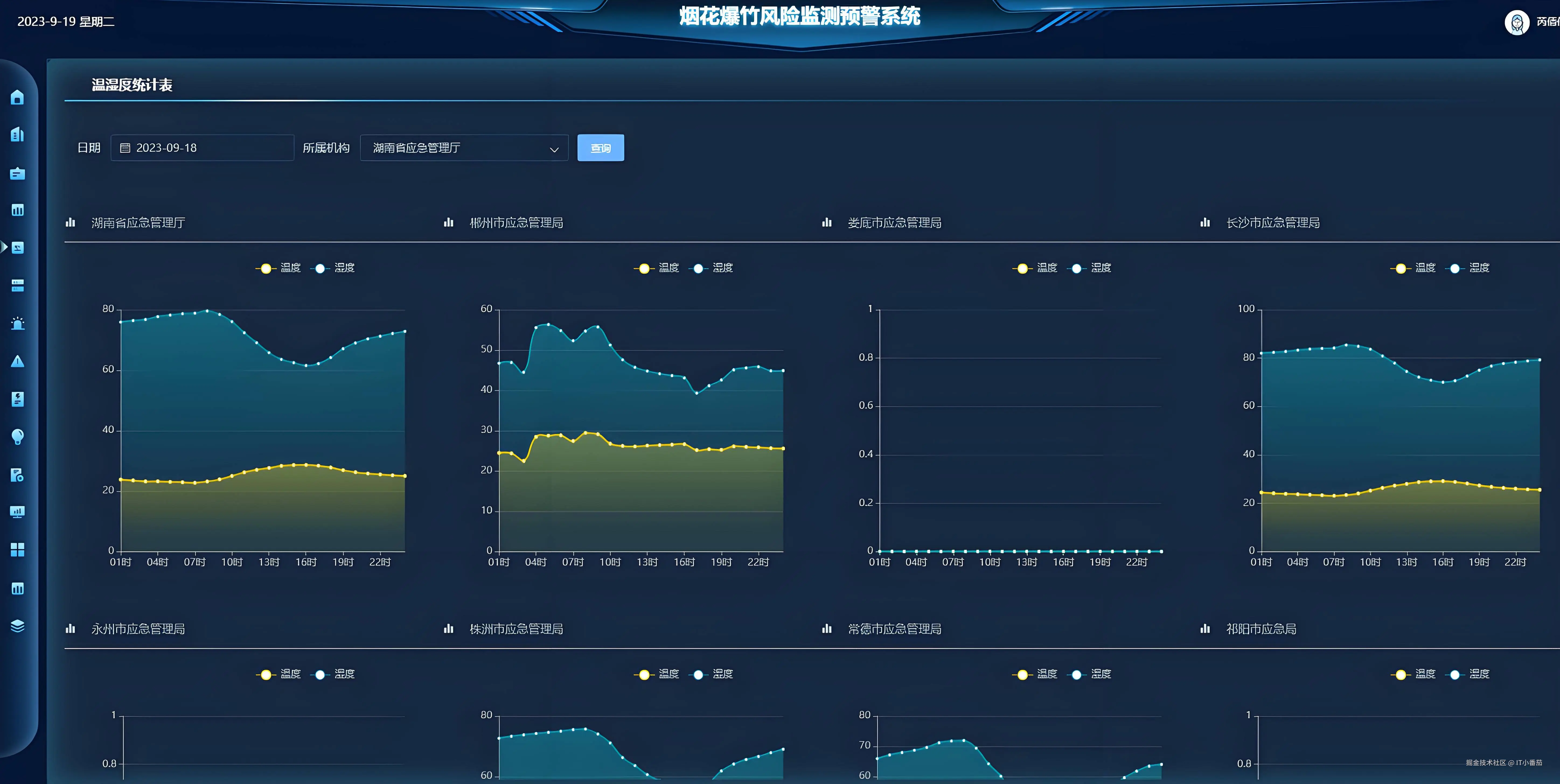 AI安全隐患识别界面