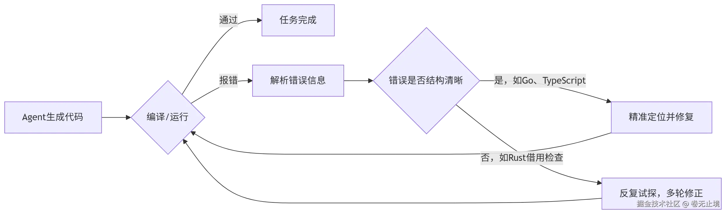 export_c2gnf.png
