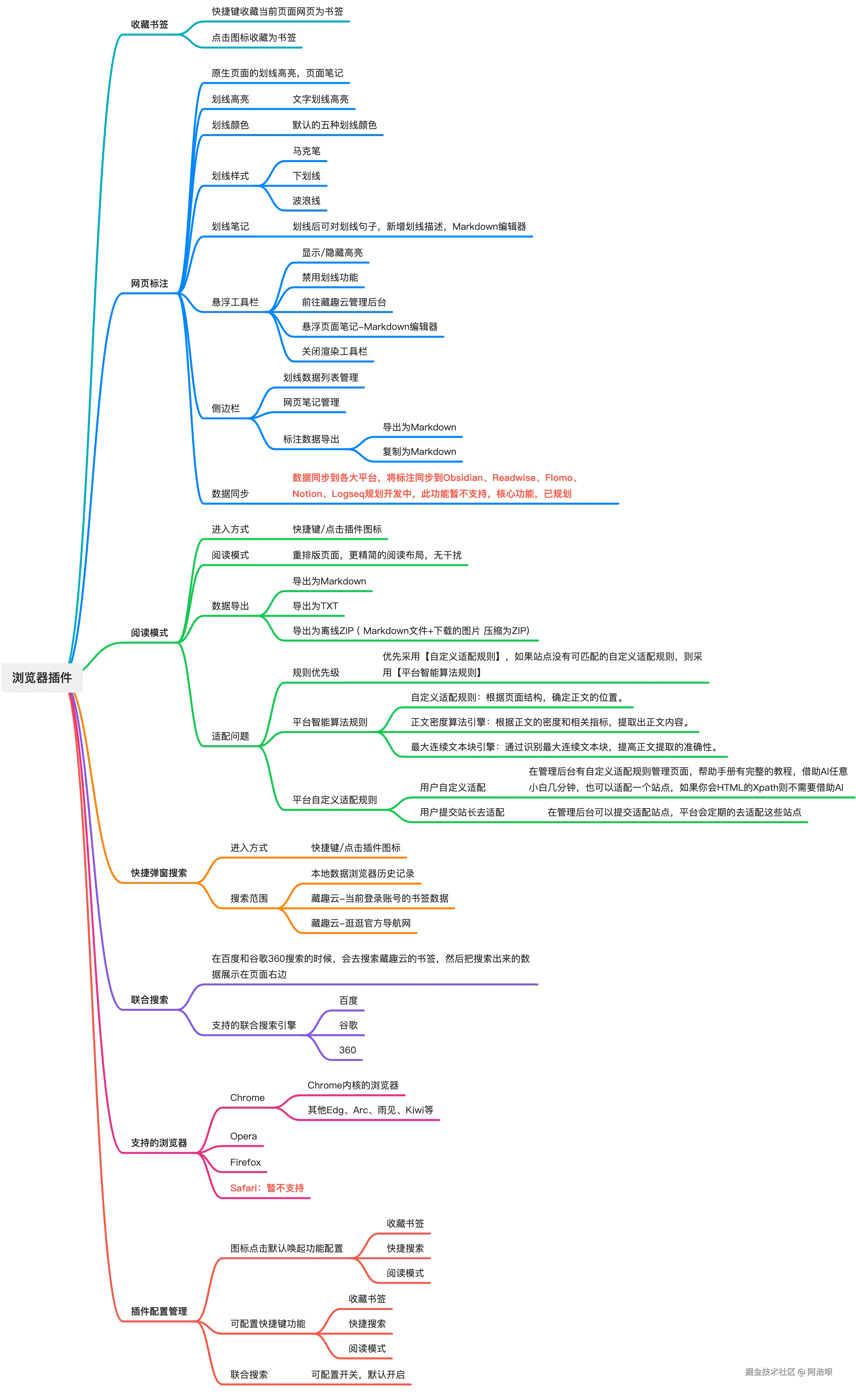 chrome_all-AKjFcbKM.png