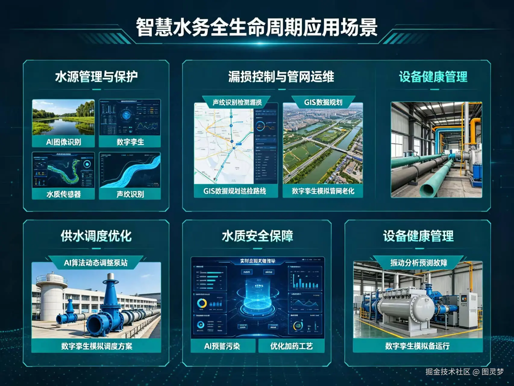 2026年AI+智慧水务全场景应用解决方案白皮书 - 全2509页下载